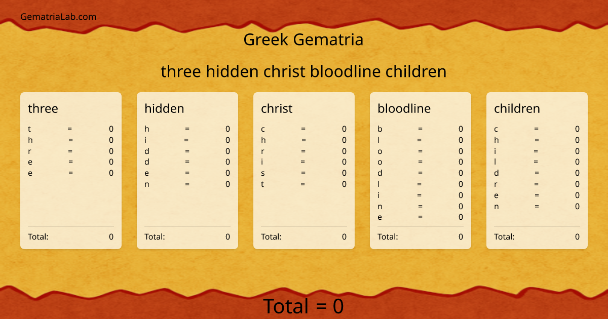 three hidden christ bloodline children in greek Gematria
